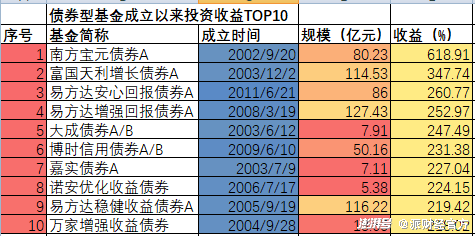 蝴蝶飞舞 第9页