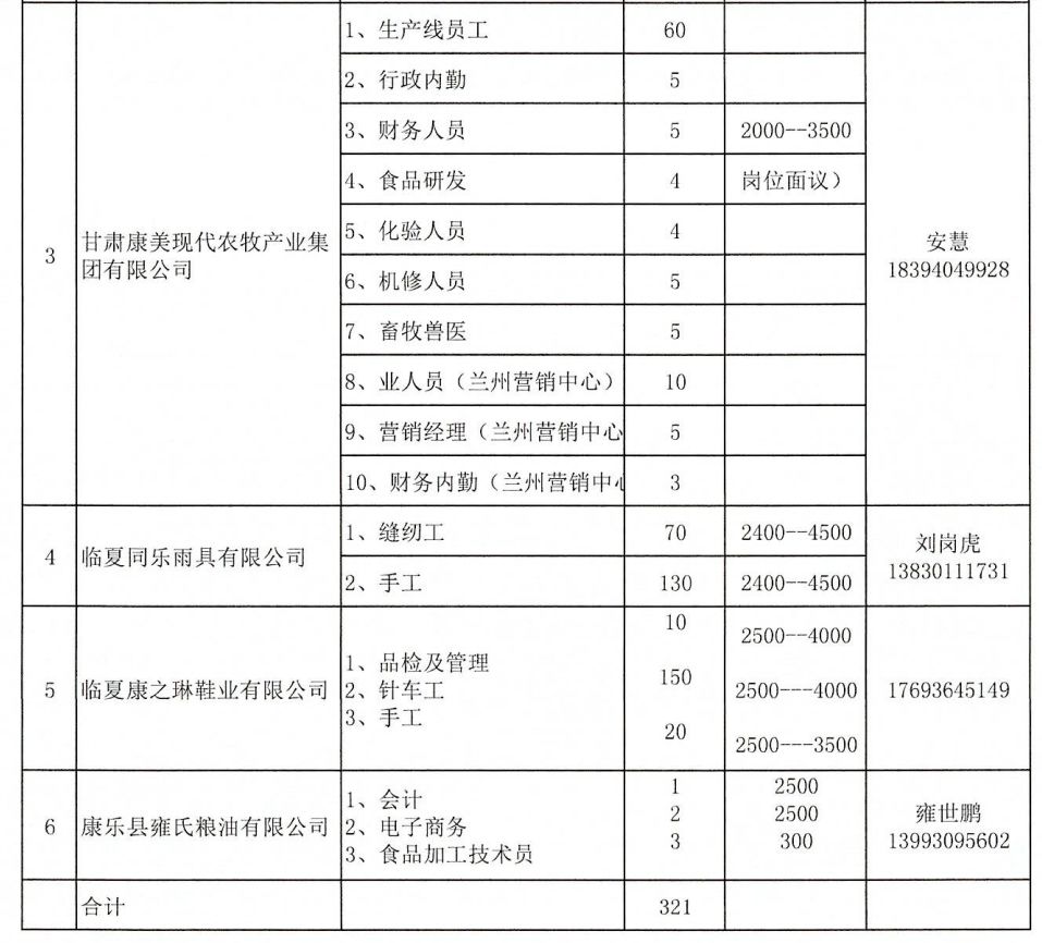 康乐县招聘动态更新与职业前景展望