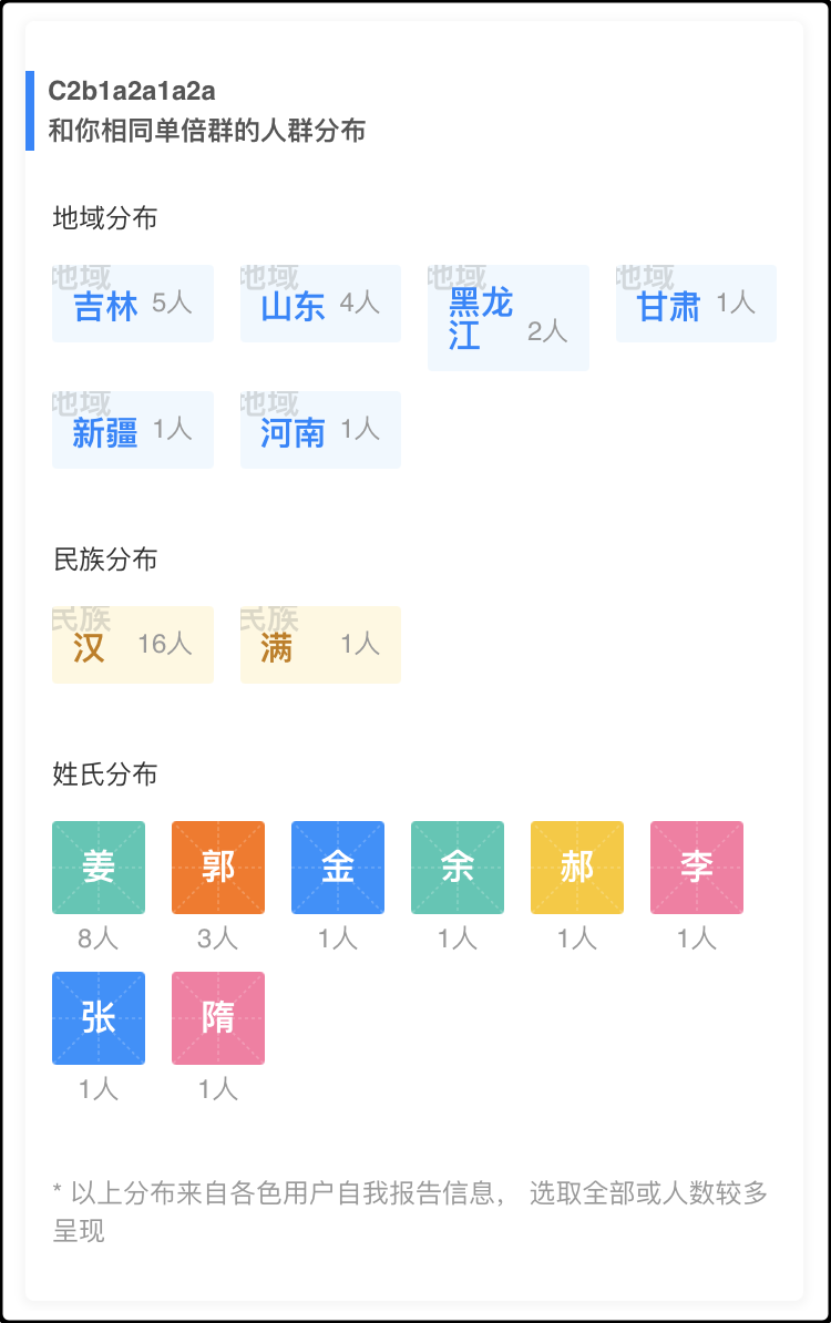 新澳好彩免费资料查询郢中白雪,数据解析设计导向_轻量版34.24