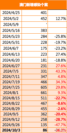 澳门最新资料2024年,可靠策略分析_R版11.337