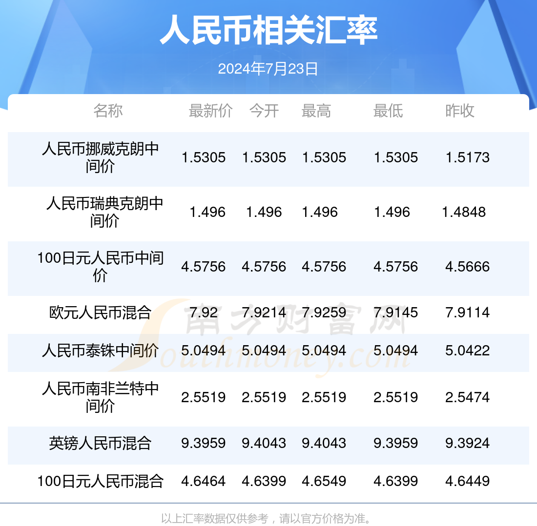 2024年正版资料免费大全最新版本亮点介绍,准确资料解释落实_标准版90.65.32