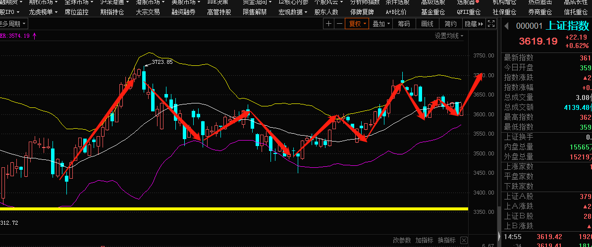 股市行情最新消息今天大跌原因,国产化作答解释落实_静态版6.22