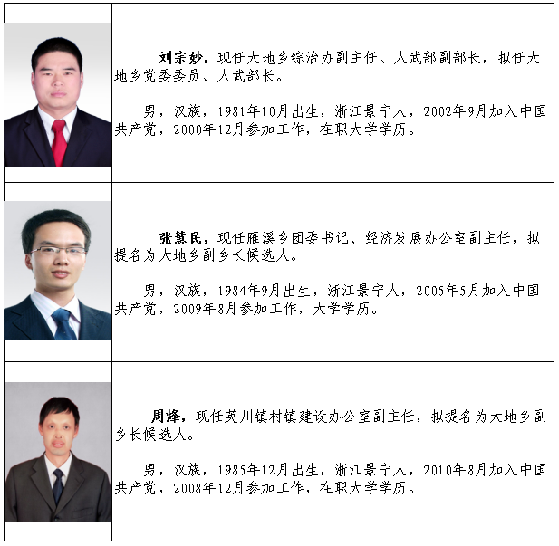 景宁县最新人事任免