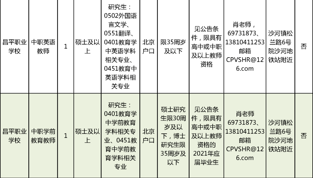 北碚长白班最新招聘，职业发展的新天地