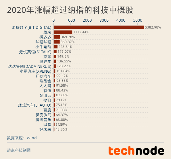 2024年新澳门天天开彩免费资料,经济性执行方案剖析_win305.210