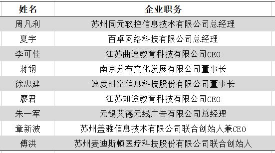 新澳门马报今天资料,创新落实方案剖析_精简版105.220