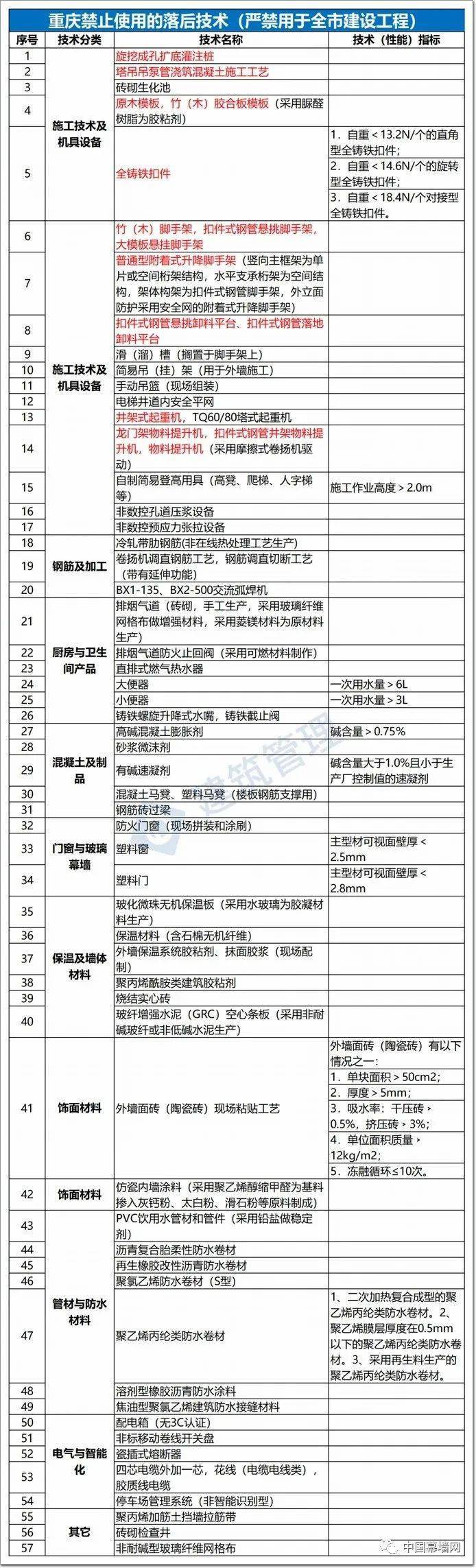 新澚门全年资料内部公开,调整方案执行细节_创意版2.833