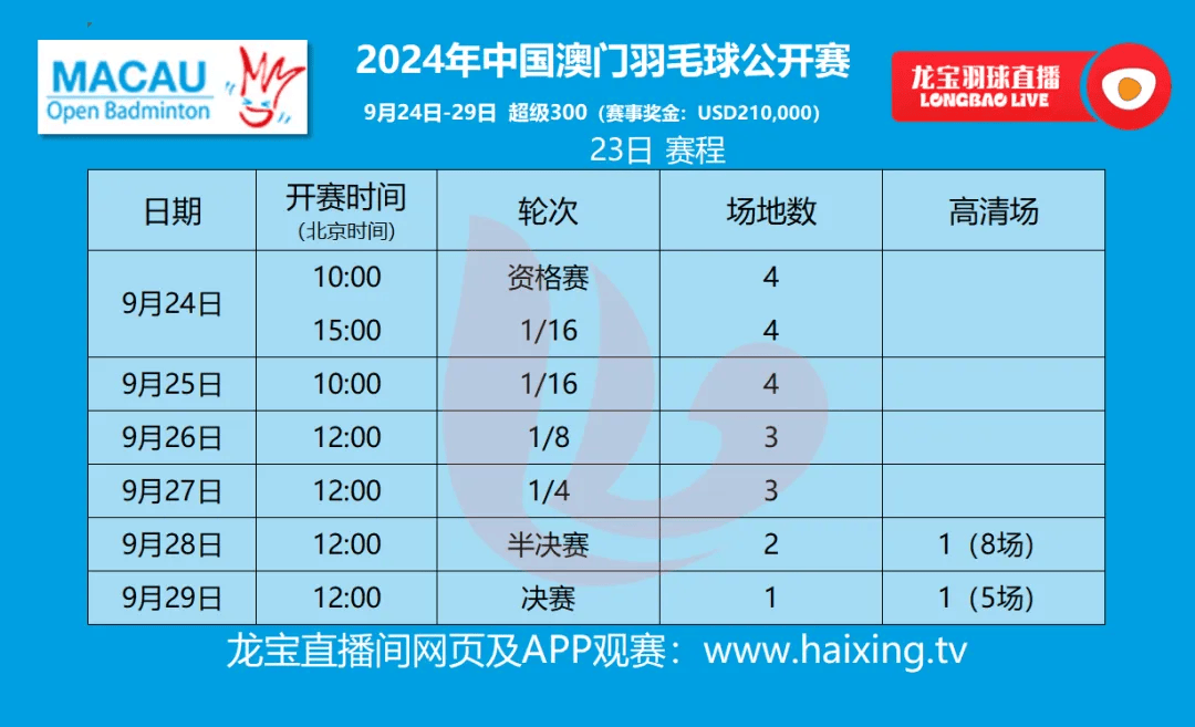 2024年澳门六开彩开奖结果直播,高度协调策略执行_开发版1