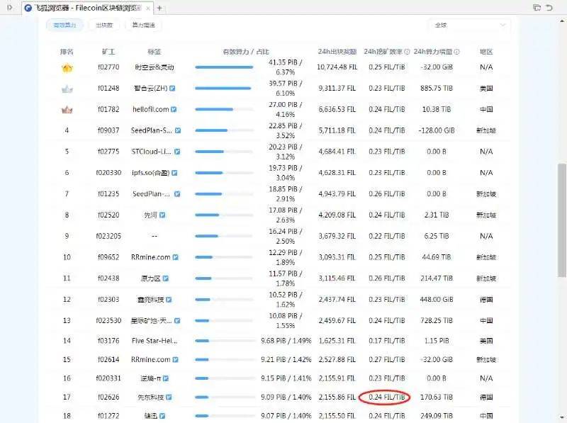 新澳内部资料精准一码,收益成语分析落实_旗舰版3.639