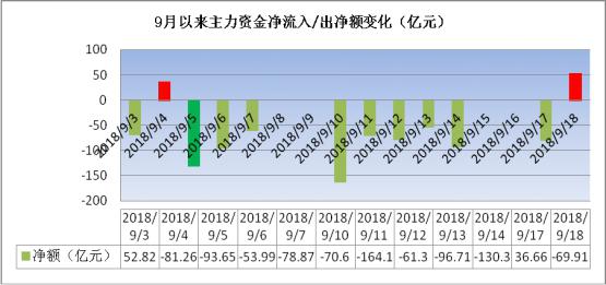 处获悉 第13页