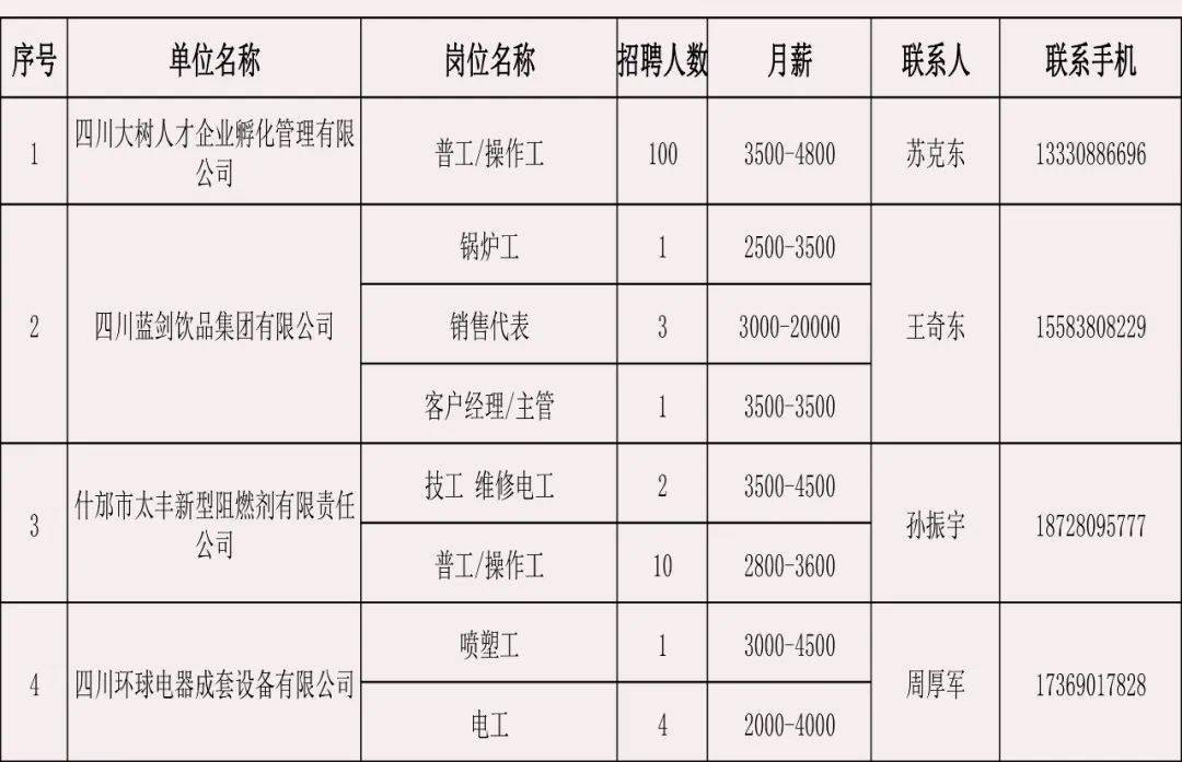 什邡城市在线最新招聘讯息汇总