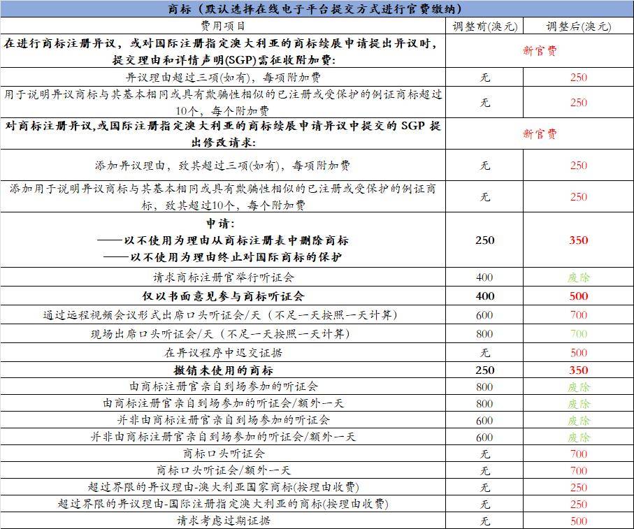 新澳2024年免资料费,调整方案执行细节_专业版6.713