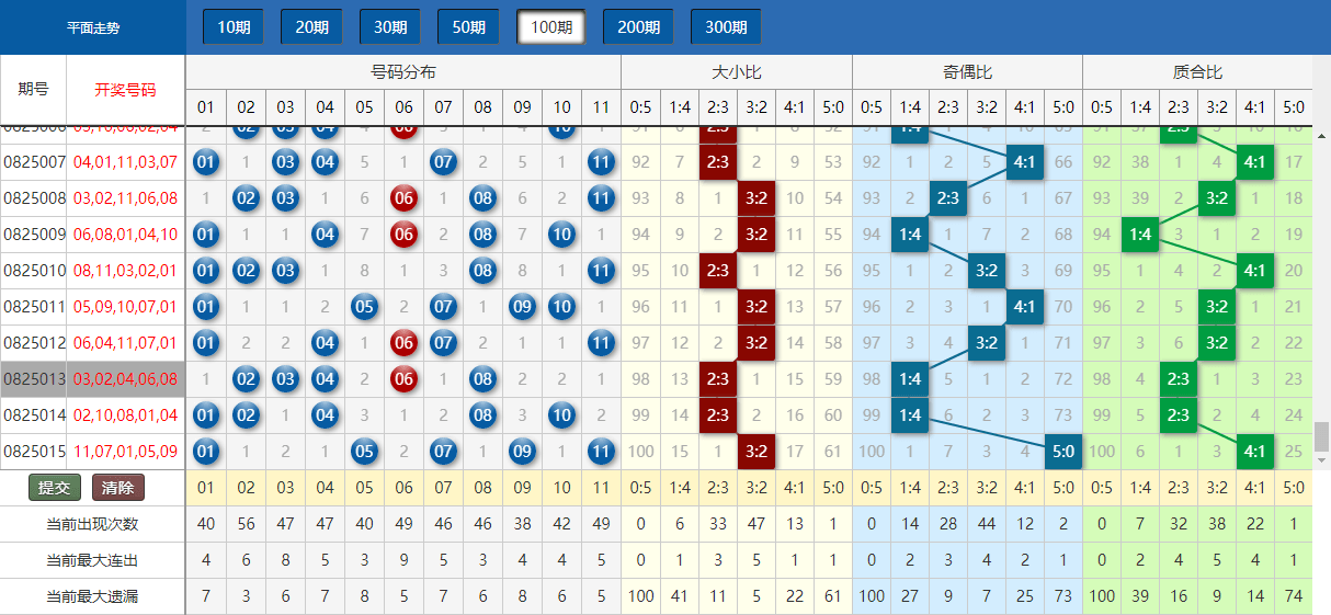 2024年新澳门天天彩开彩结果,数据驱动执行方案_网红版2.637