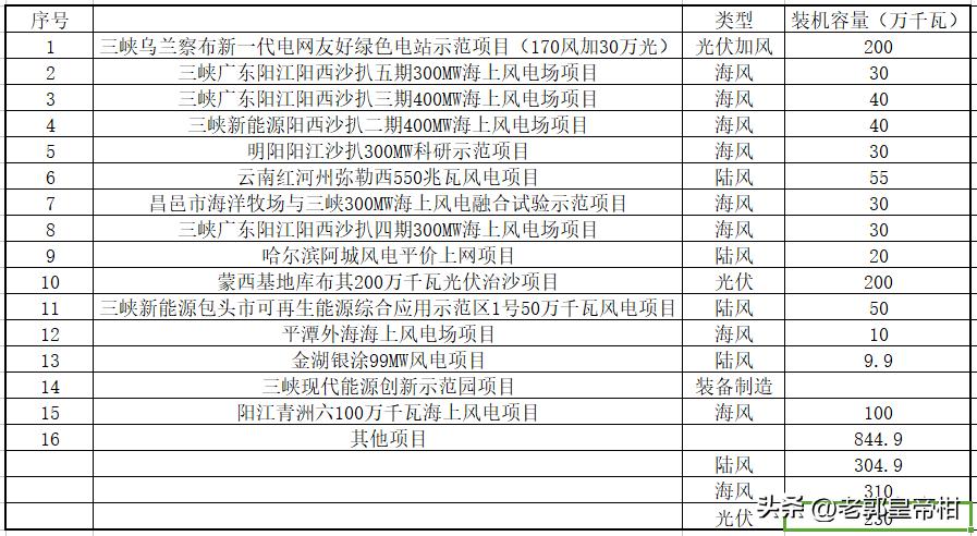 蝴蝶飞舞 第7页