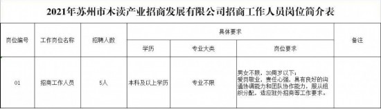 苏州北桥最新招工信息更新