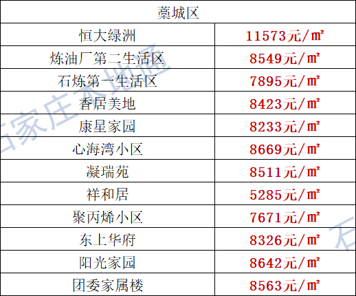 献县房价最新动态全面解析