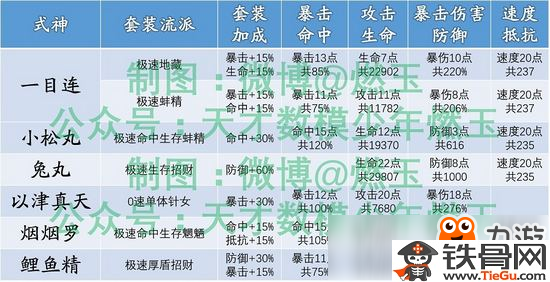 一码一肖100准免费资料综,最佳精选解释落实_影像版1.887