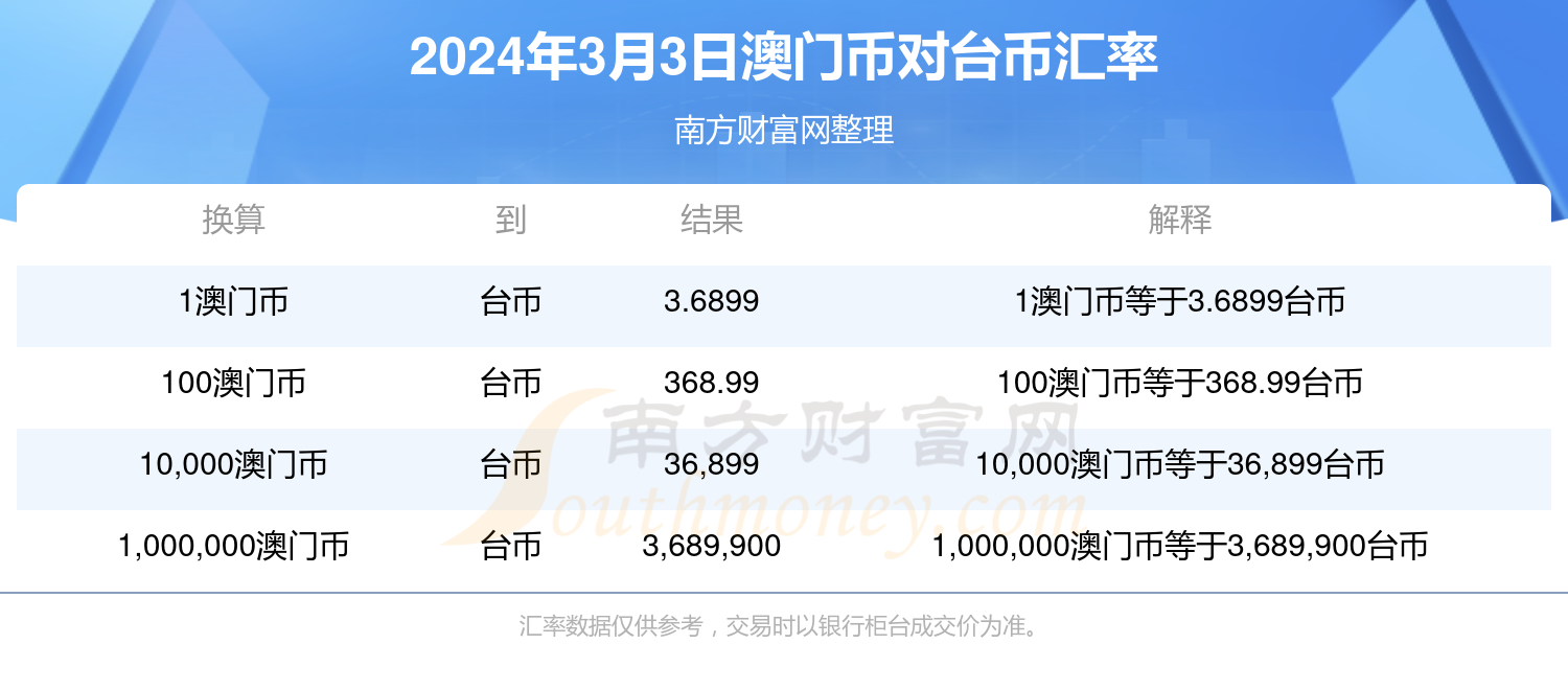 2024年澳门今天开奖号码,高度协调策略执行_定制版3.18