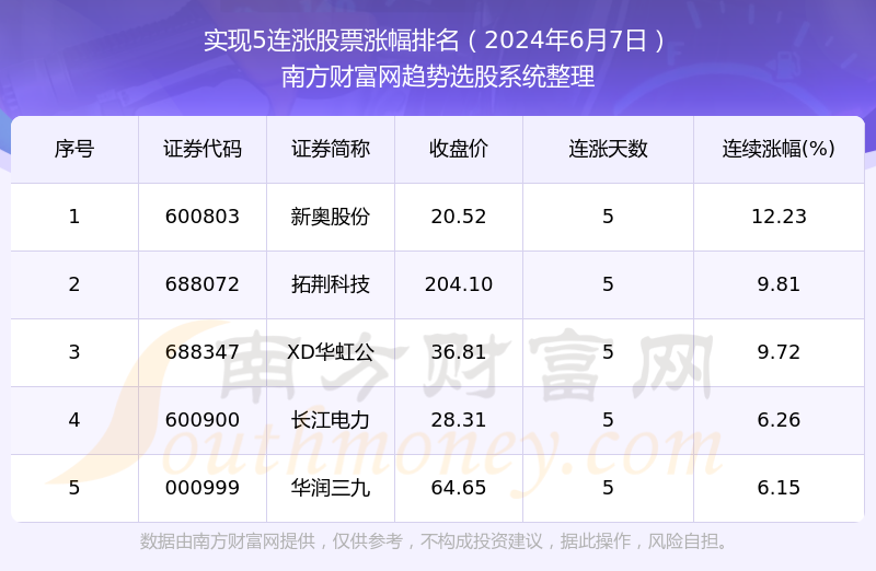 新奥2024年正版资料免费大全,数据资料解释落实_精简版105.220