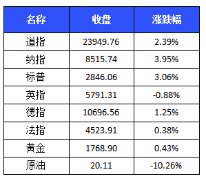 澳门一码一码100准确,诠释解析落实_娱乐版305.210