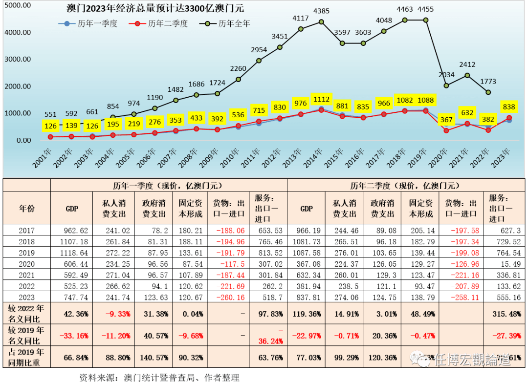 2024年的澳门全年资料,国产化作答解释落实_潮流版3.739