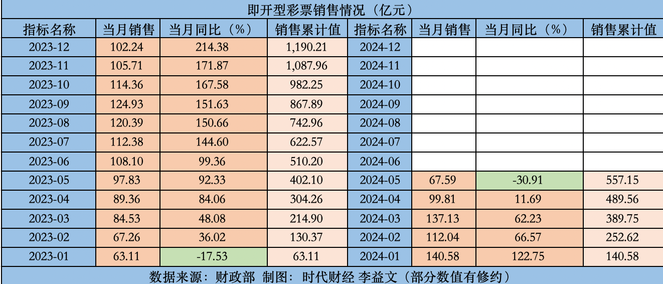 澳门天天彩全年开奖记录2024年,准确资料解释落实_粉丝版335.372