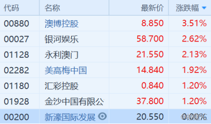 2024年澳门资料免费大全西,收益成语分析落实_精简版105.220