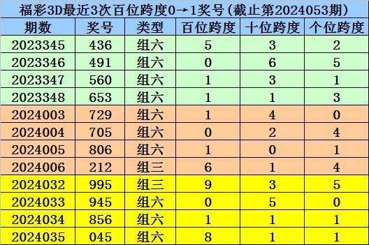 新澳内部资料精准一码波色表,最新热门解答定义_交互版55.333