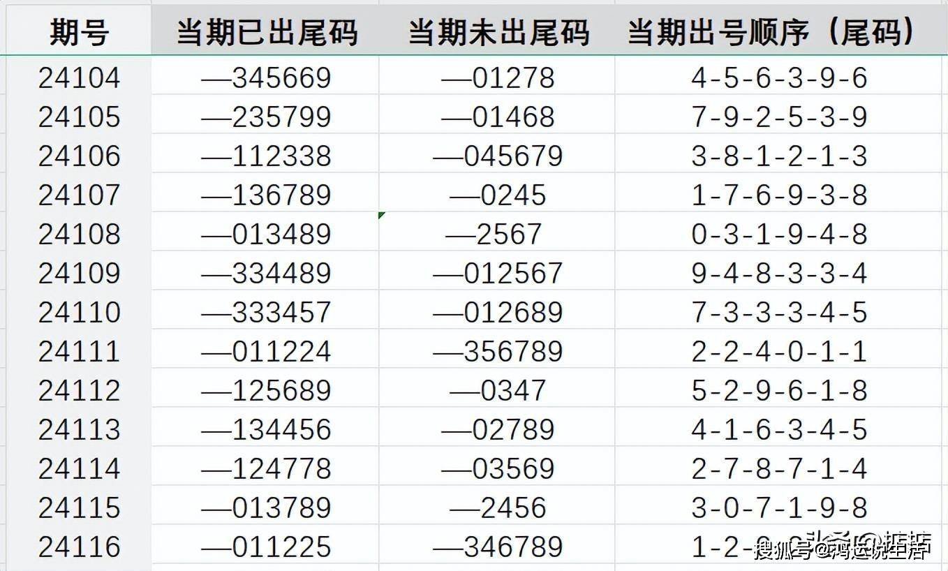 7777788888王中王中恃,高效策略设计_尊享版94.127