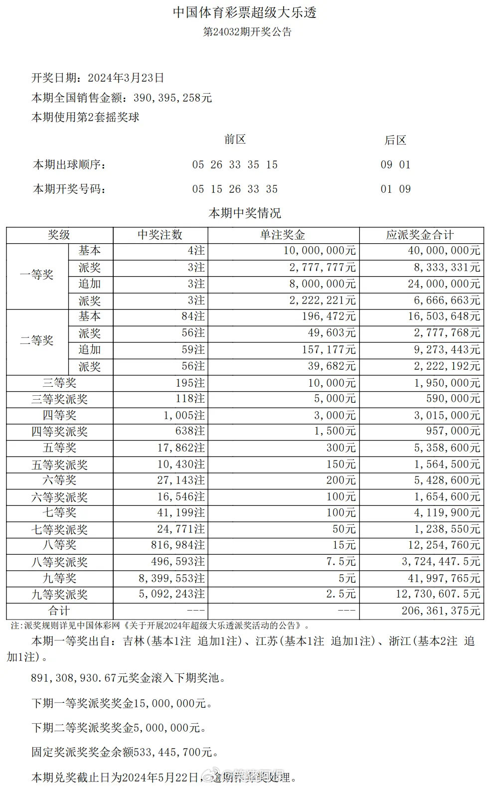 新澳门开奖记录查询今天,最新核心解答落实_精装款51.18