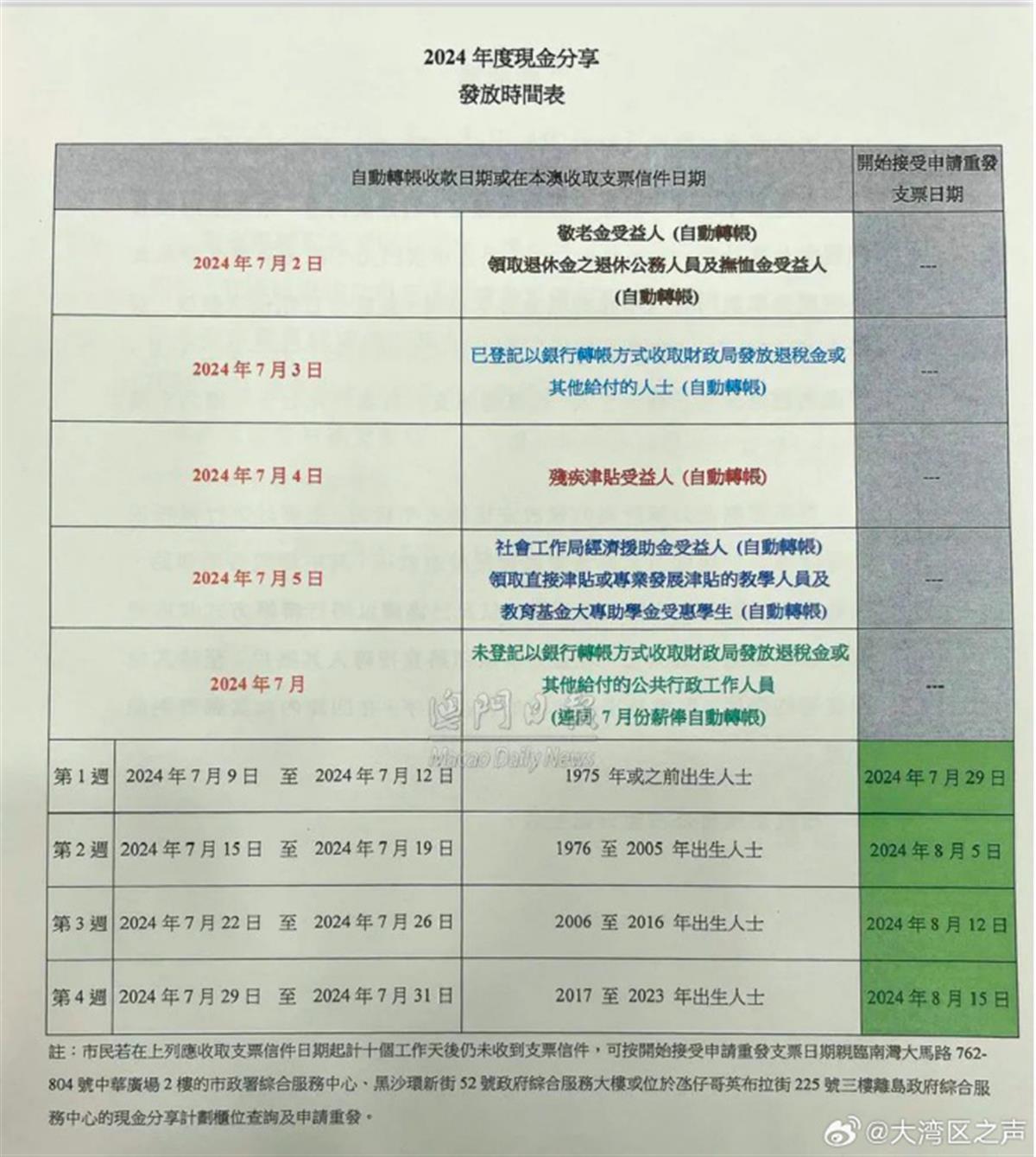 新澳好彩免费资料查询新澳门,确保成语解释落实的问题_进阶版6.662