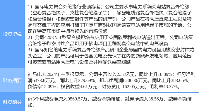 2024澳门特马今晚开奖的背景故事,决策资料解释落实_投资版67.67