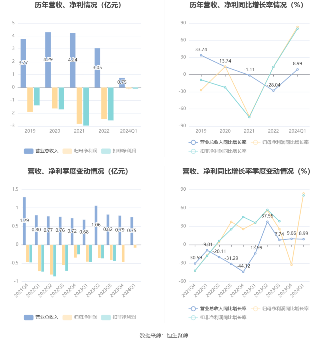 新澳2024资料大全免费,精细化策略解析_Premium77.759