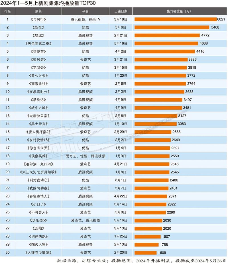 2024年正版免费天天开彩,迅速设计解答方案_WP版50.542