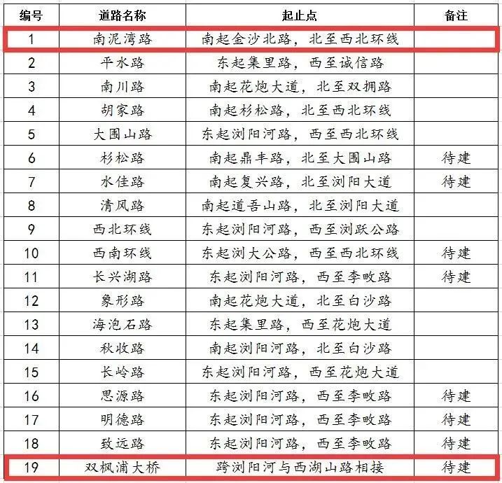 浏阳政府最新干部公示，深化公开透明，助力地方治理现代化进程