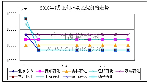 环氧己烷最新价格动态解析报告