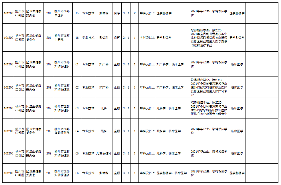 最新过胶机长招聘启事公告