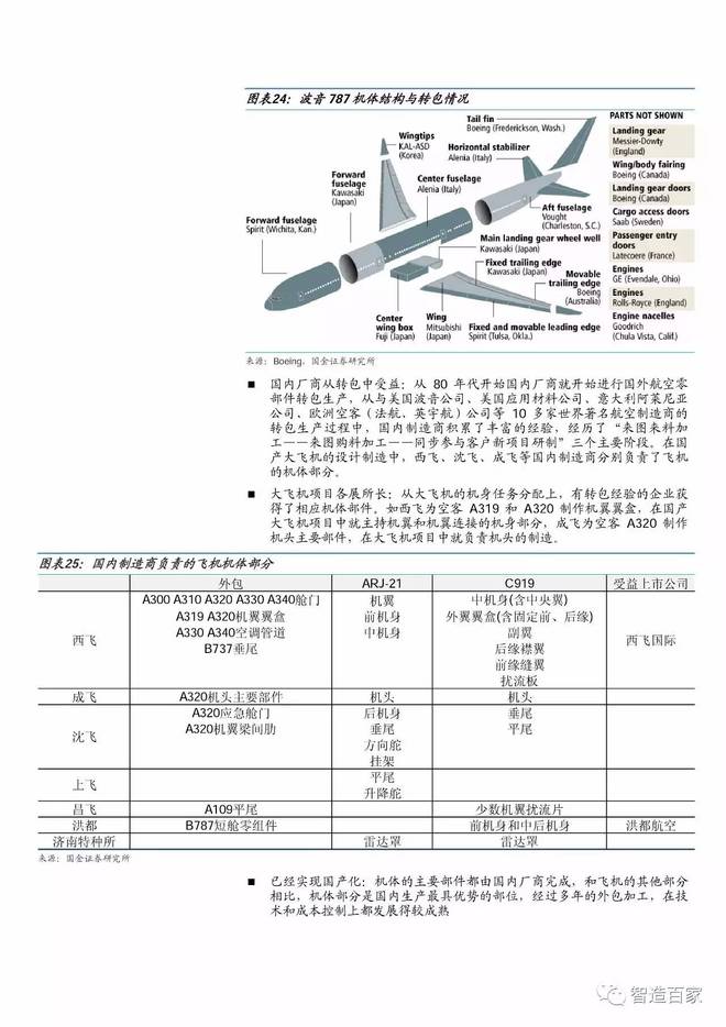 誠信尋求超長合作飛機wljgi,结构化评估推进_LT52.100