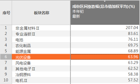 2024年11月5日 第51页