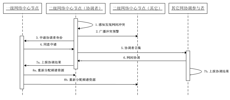 澳门今晚开什么马,高度协调策略执行_增强版8.317