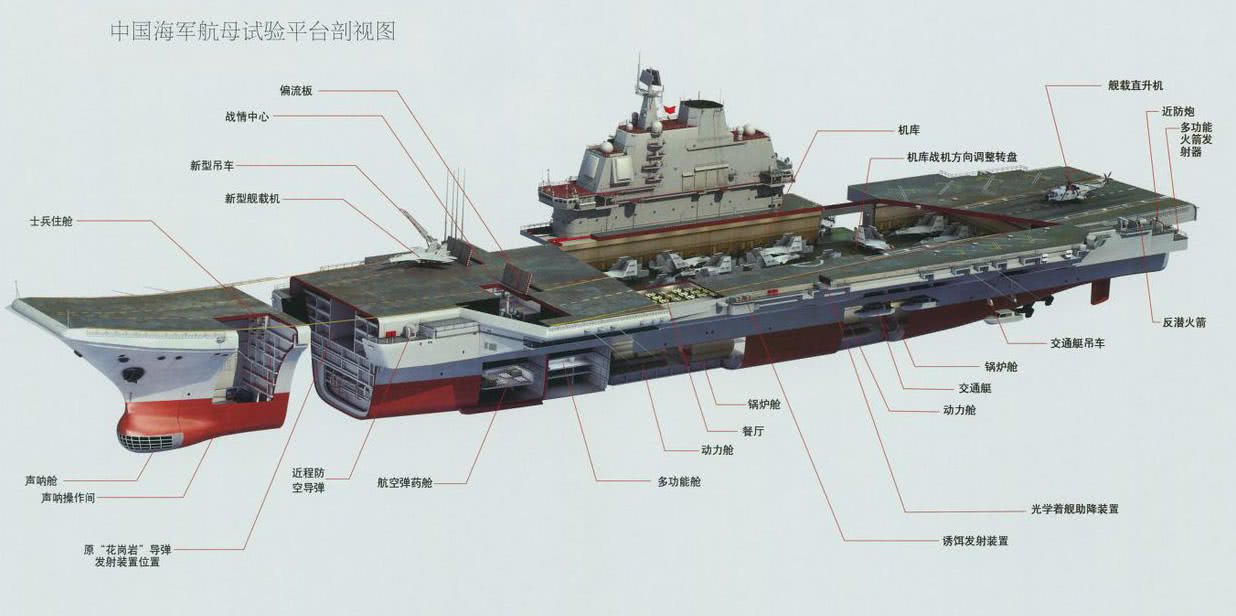 中国海军新篇章揭秘，003航母最新照片亮相