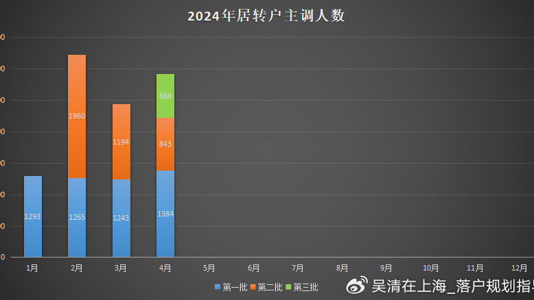 2024新澳免费资料大全,精细化策略落实探讨_交互版3.688