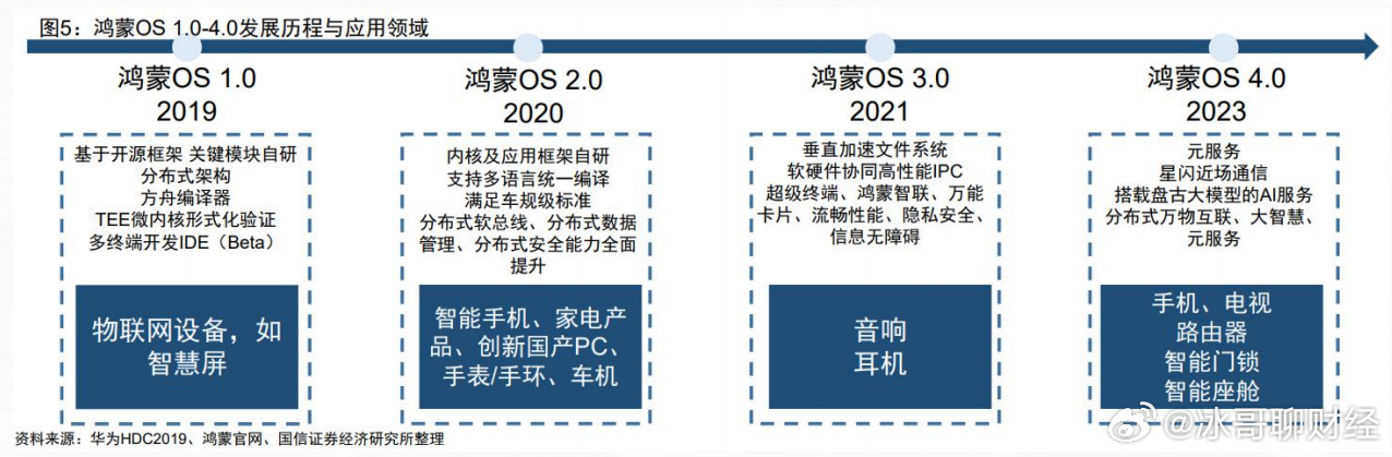 2024最新澳门资料,数据支持执行方案_HarmonyOS96.606