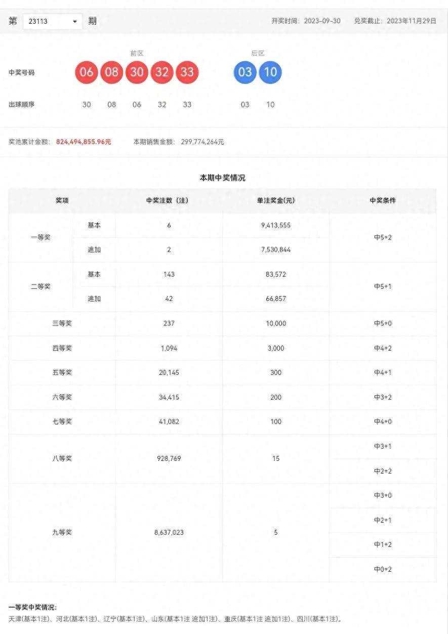 新澳历史开奖最新结果查询今天,数据资料解释落实_标准版90.65.32