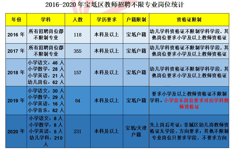 新澳2024正版资料免费公开,创新落实方案剖析_入门版2.362