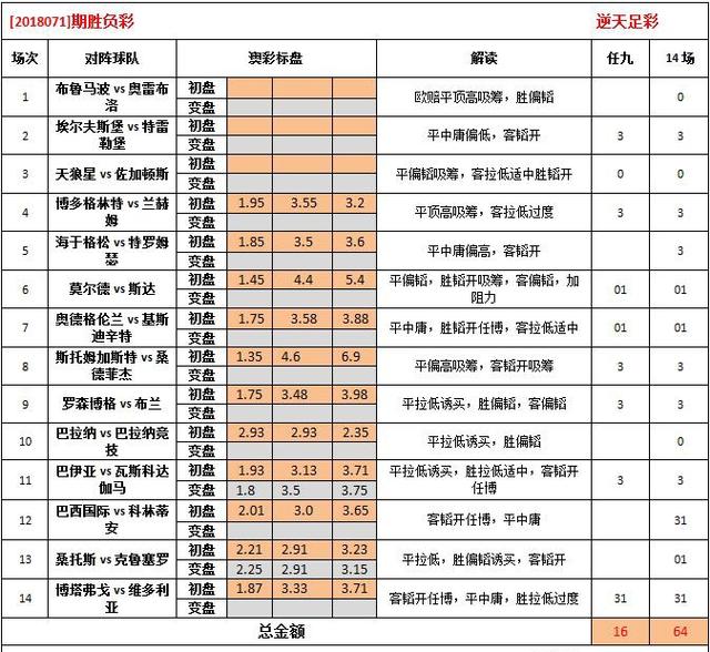 0149004.cσm查询,澳彩资料,前沿分析解析_VIP93.644