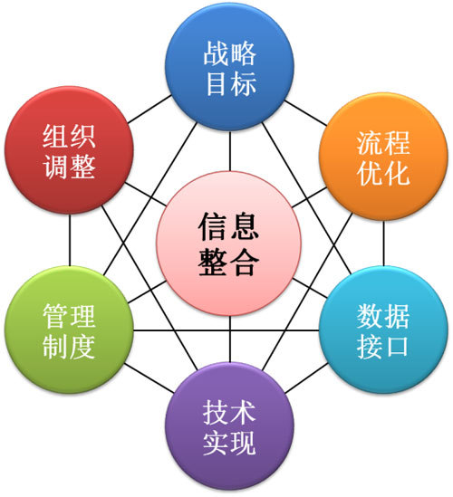 澳彩资料免费资料大全的特点,资源整合策略实施_精英版201.123