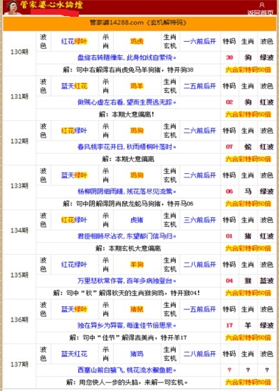 二四六香港管家婆生肖表,实效性方案解答_领航集80.187