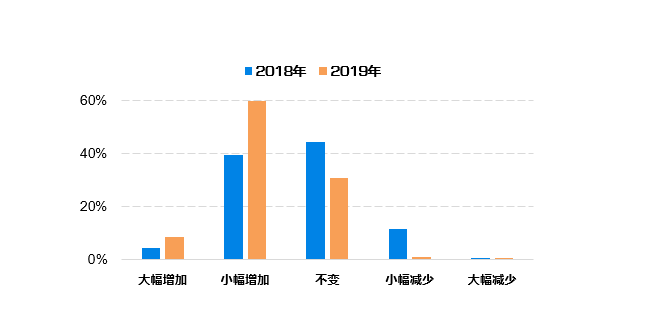 澳彩资料免费长期公开,资源计划探讨数据_长途版32.686