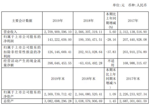 新澳最准的免费资料,计划解答解释落实_学院款29.143